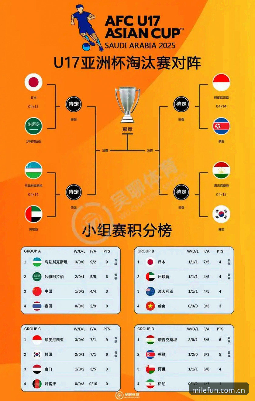 U17世界杯抽签结果深度解读：中国足球青训的机遇与挑战