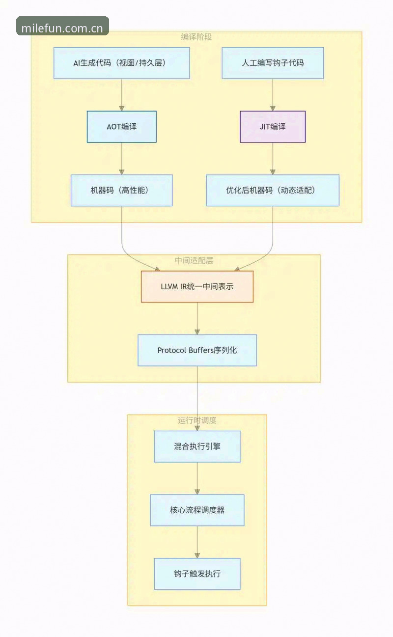 揭秘米乐安卓安装包背后的技术架构：2025年体育服务新体验